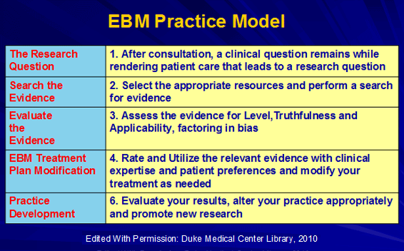 EBM Practice Module