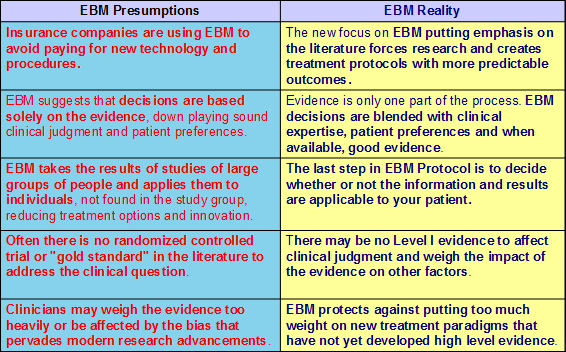 EBM Presumptions Table