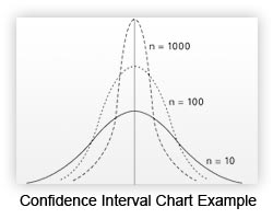 What�s a 95% Confidence Interval