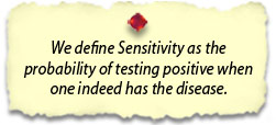 We define Sensitivity as the probability of testing positive when one indeed has the disease.