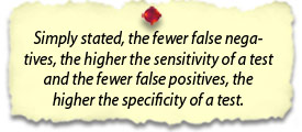 Simply stated, the fewer false negatives, the higher the sensitivity of a test and the fewer false positives, the higher the specificity of a test.